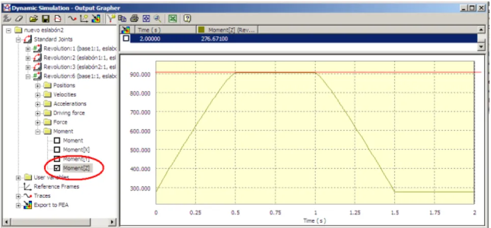 Tabla 2.1. Especificaciones del servomotor MS-645. 