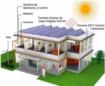 Figura 1-2: Captación de la energía solar y montaje del sistema. (1) 