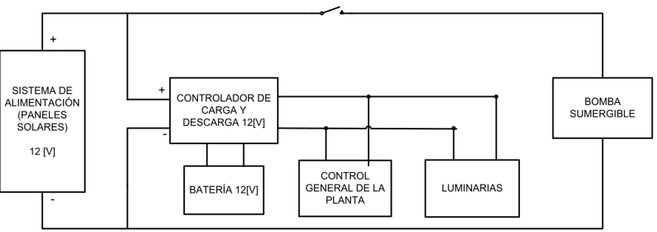 Figura 2-7: Diagrama general del sistema. 