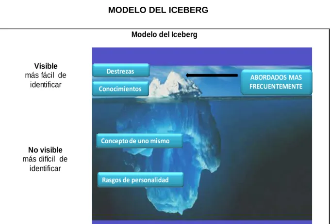 GRÁFICO 4.1 