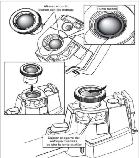Figura 3 Acoplamiento y extracción del lente opcional de gran angular en la cámara termográfica Ti32