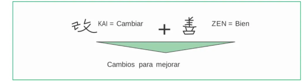 Figura 1. kaizen                                     