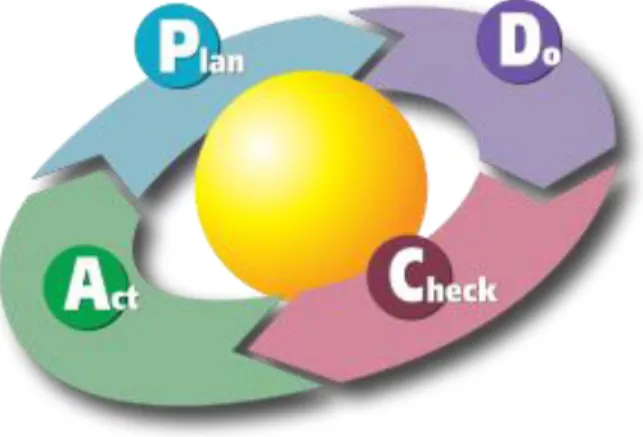 Figura 2. Circulo de Deming  