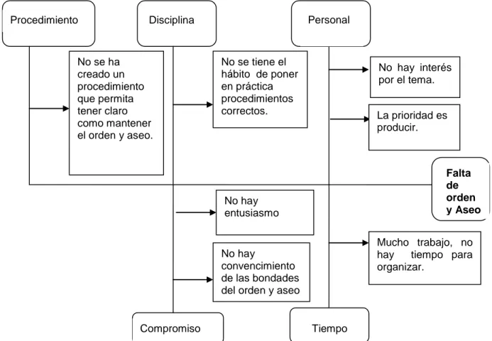 Figura 9. Diagrama causa efecto ARTESANIAS HIERBA VERDE 