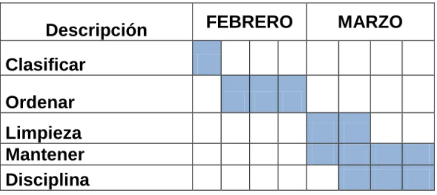 Tabla 3. Cronograma de actividades 