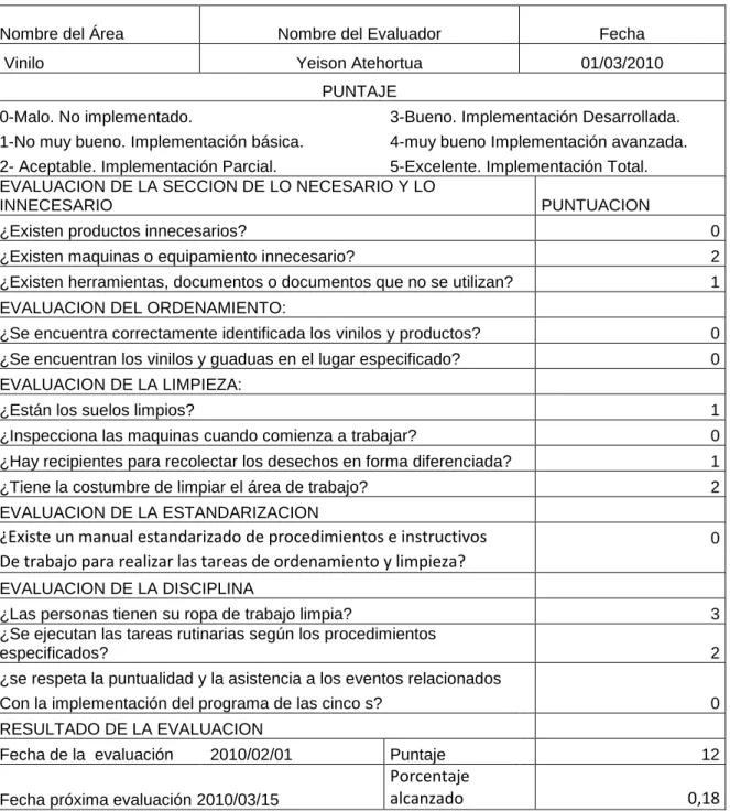 Tabla 4. Listado de chequeo antes de implementar las 5s 