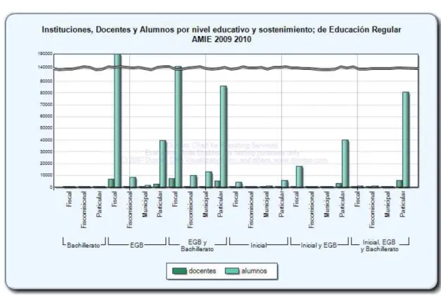 Ilustración 2 Estadísticas de estudiantes y docentes de Pichincha. Fuente: Archivo Maestro de Instituciones Educativas 