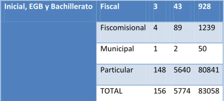 Tabla 4 Resumen Estadísticas de Pichincha FUENTE: Ministerio de Educación del Ecuador 