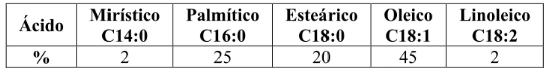 Figura 1. Reacción general de transesterificación, [35]. 