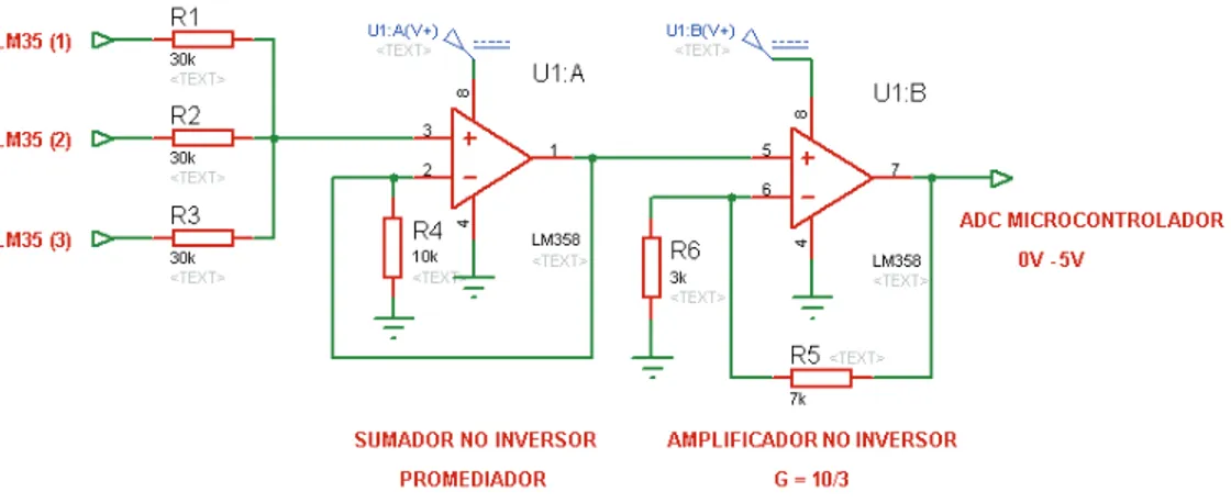 Figura 2.22. Acondicionamiento de Señal LM35   