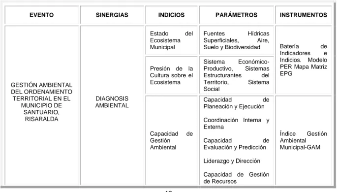 Tabla 2. Definición operativa. 