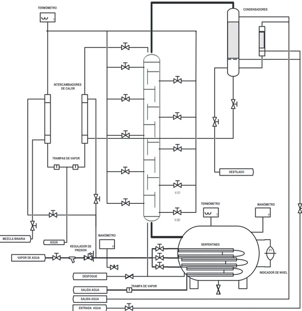 Figura 2.1 Esquema del actual sistema de control. 