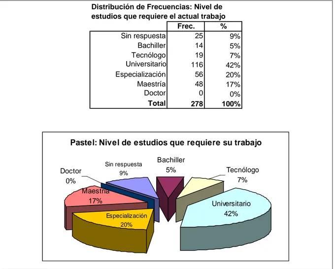 Tabla 44 - Desempeño laboral.- Nivel de estudio que requiere su trabajo actual. 