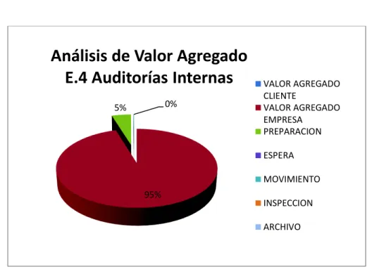 Figura 26 – Resultado de AVA Auditorías Internas  Elaborado por: Los autores
