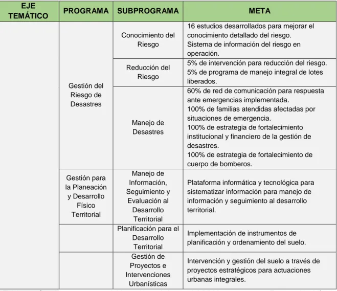 Tabla 16. Cuadro resumen, variable ambiental dentro del PDM 2016 – 2019. Fuente: Alcaldía de  Pereira
