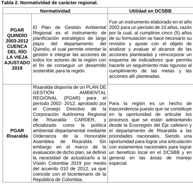 Tabla 2. Normatividad de carácter regional.  