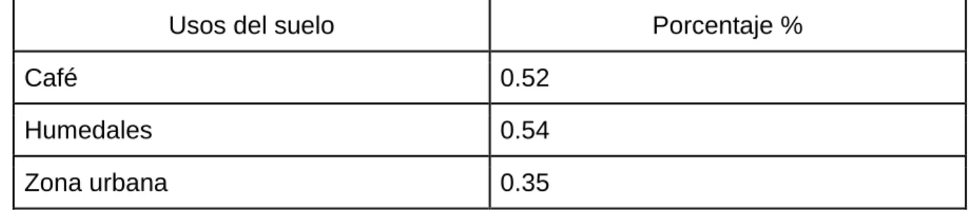 Tabla 12. Población existente en las veredas del DCSBB año 2006.  