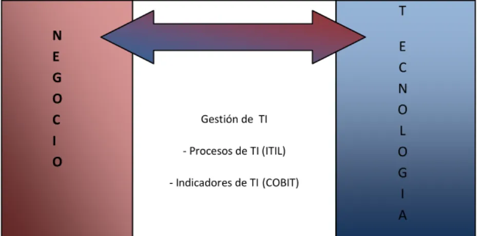 Figura 2. 2 Alineamiento 