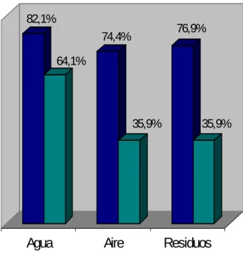 Gráfico 8 