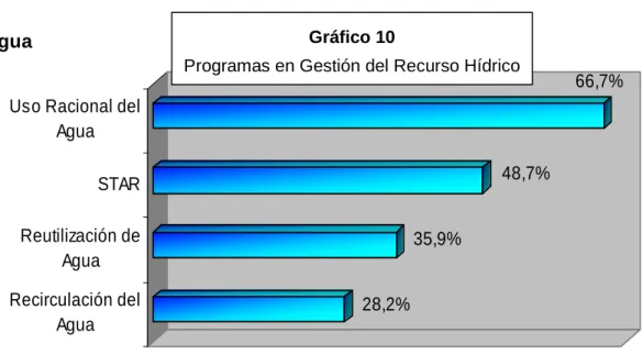 Gráfico 9 