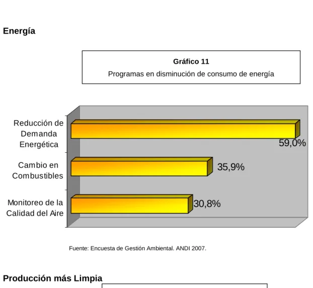 Gráfico 12 