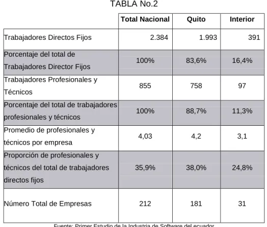 TABLA No.2 