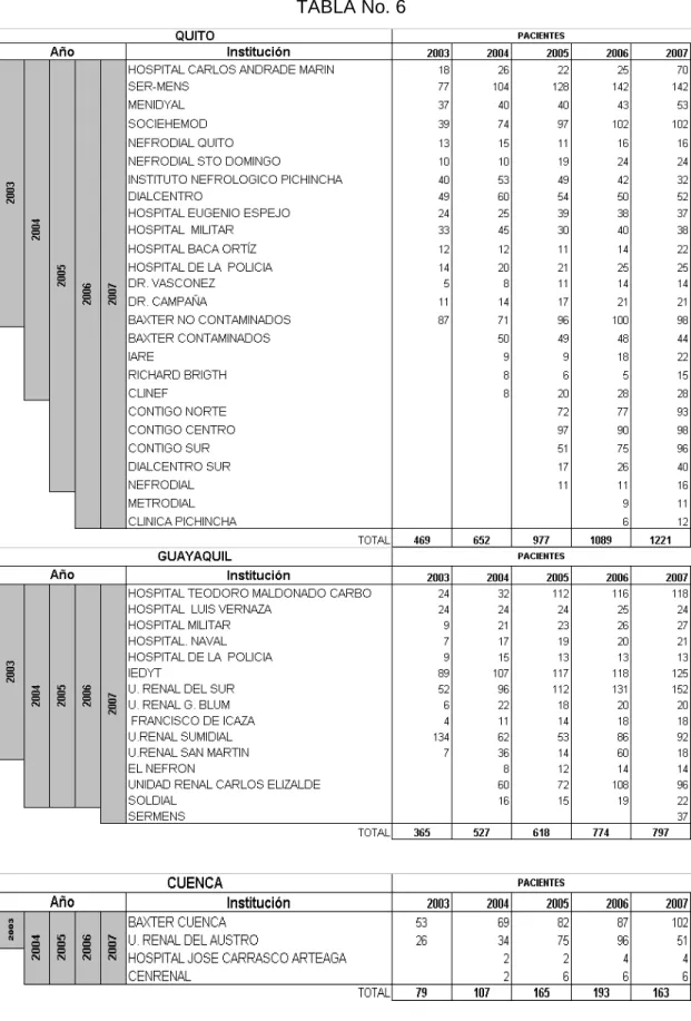 TABLA No. 6 