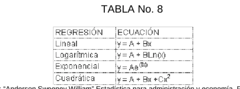 TABLA No. 8 