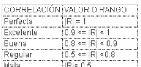 TABLA No. 9 
