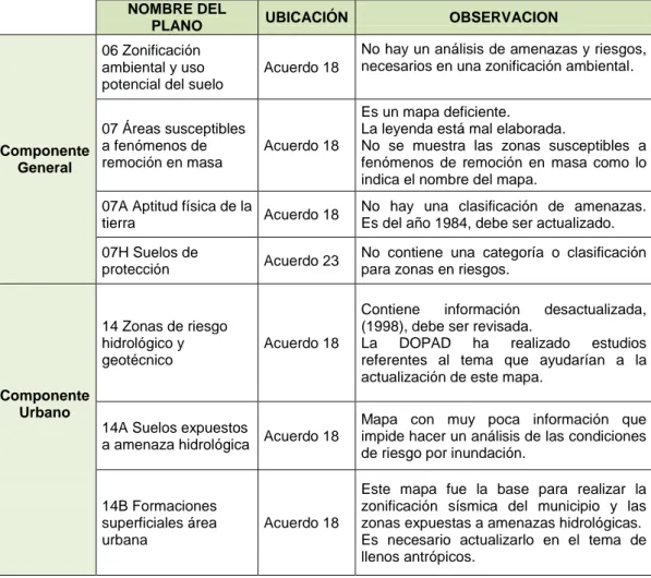 Tabla 6 Planos POT Municipio de Pereira referentes al tema de Riesgos 