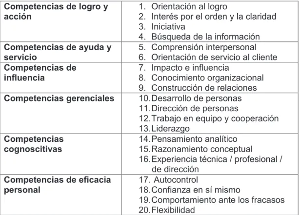 Tabla 1- Clasificación de las competencias  
