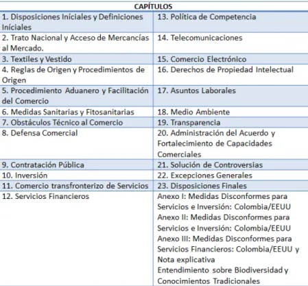 Tabla  5  Capítulos  tratados  de  Libre  Comercio  entre  Colombia  y  Estados  Unidos  Fuente: Ministerio de Comercio de Colombia 