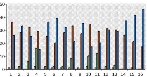 Gráfico 9. Competencias generales egresados momento de grado 