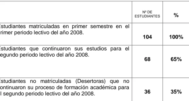 TABLA No 2 