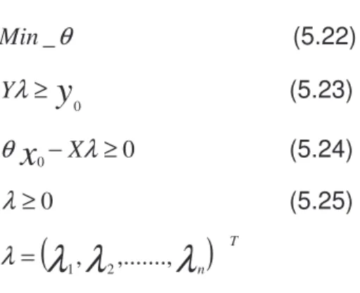 Tabla 4. Especificación de los modelos Duales. 