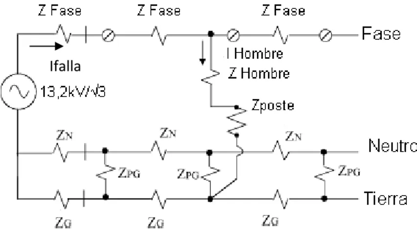 Tabla 2. Resultados de la conexión 1 con neutro .  Voltaje (V)  Corriente (A)  Falla  13,2kV/ √ 3  1,788 A 