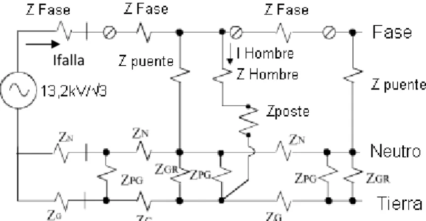 Figura 12. Circuito de la conexión 2 con neutro. 