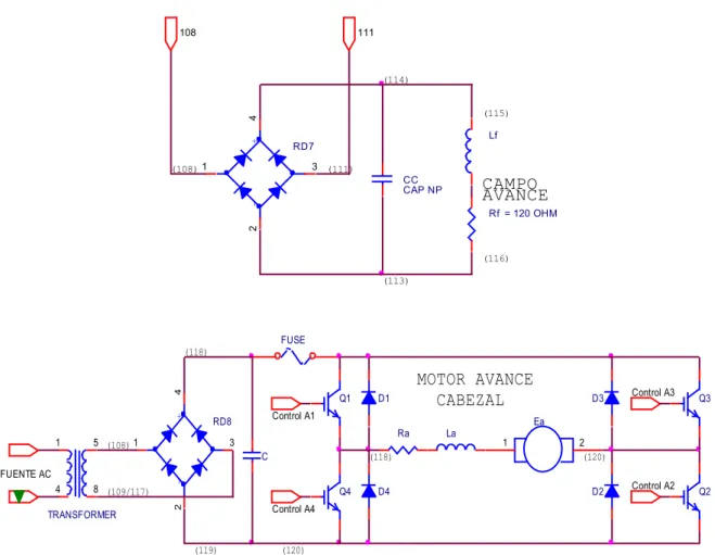 Figura 3.7. Esquema del circuito de potencia para el motor de avance. 