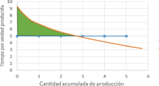 Figura 2: Mejoras en los aspectos que afectan la curva. 