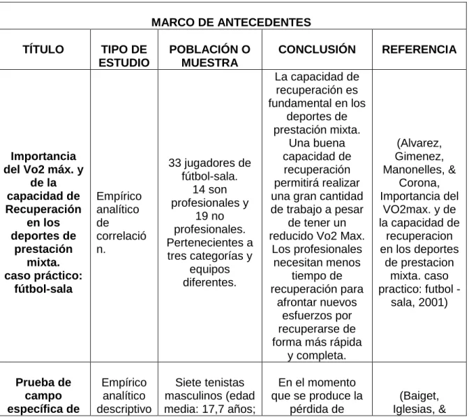 Cuadro 1. Marco de antecedentes 