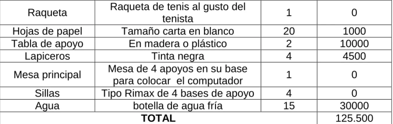 Tabla de apoyo  En madera o plástico  2  10000 