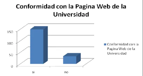 Ilustración 15 Resultado gráfico de la Conformidad con la Página Web UTP