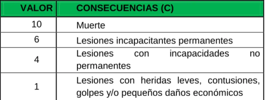 Tabla 2. VALORES DE LA MATRIZ DE RIESGOS 