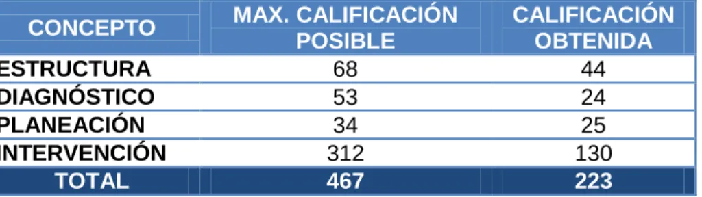 CUADRO DE RESULTADOS 