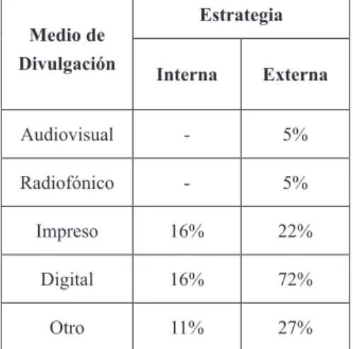 Tabla 4. Estrategias y medios de divulgación  de los programas de Educación Ambiental 