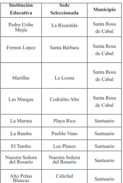 Tabla 1: Instituciones educativas rurales  seleccionadas