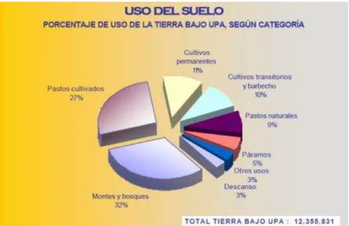Figura 1.2  Uso del suelo 