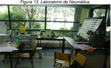 Figura 13. Laboratorio de Neumática. 