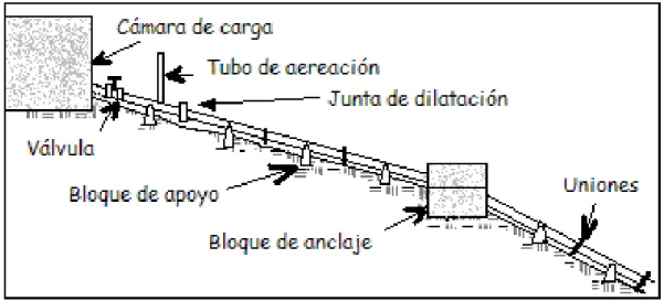 Figura 2.10. Chimenea de equilibrio. 