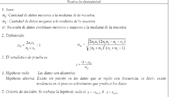 Ilustración 1: Prueba de aleatoriedad.  